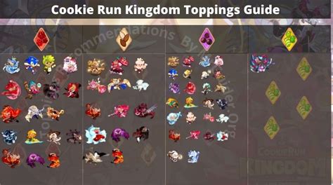 best toppings for rye cookie|Rye Cookie Toppings Build (Cookie Run Kingdom)